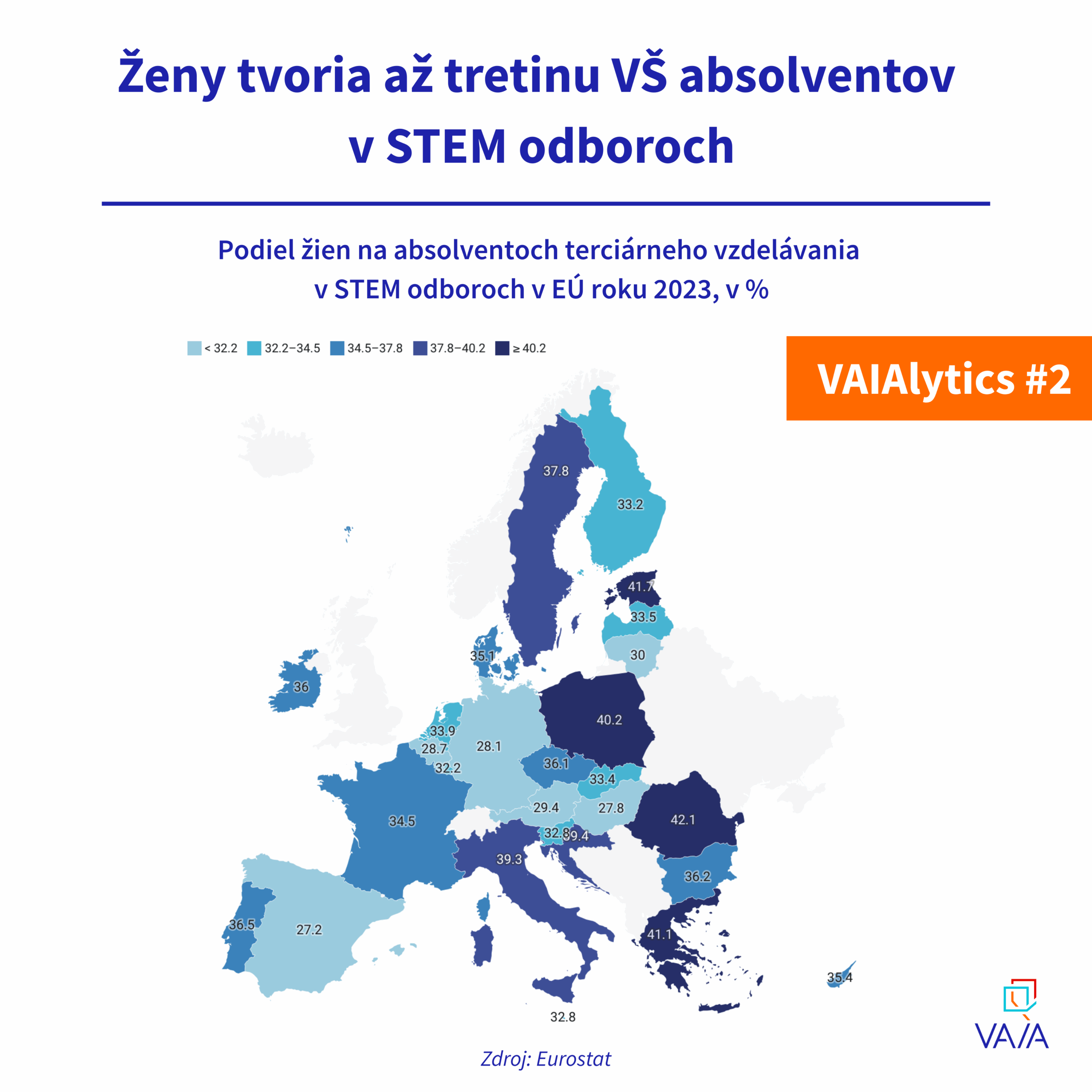 VAIALYTICS #2: Ženy tvoria tretinu absolventov v STEM odboroch na vysokých školách