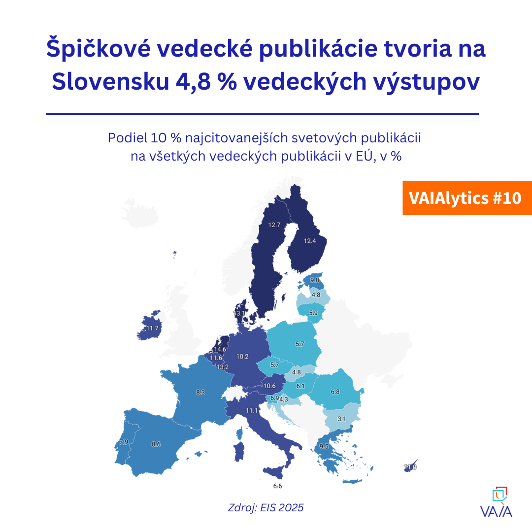 VAIALYTICS #10: Na Slovensku pomaly, ale stabilne rastie podiel špičkových vedeckých publikácií