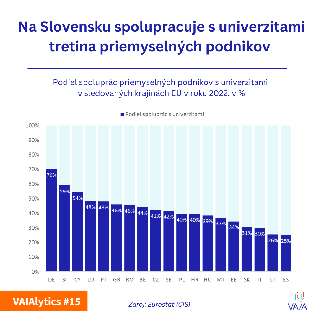 VAIALYTICS #15: Spolupráca priemyslu s univerzitami zvyšuje výkon podnikov 