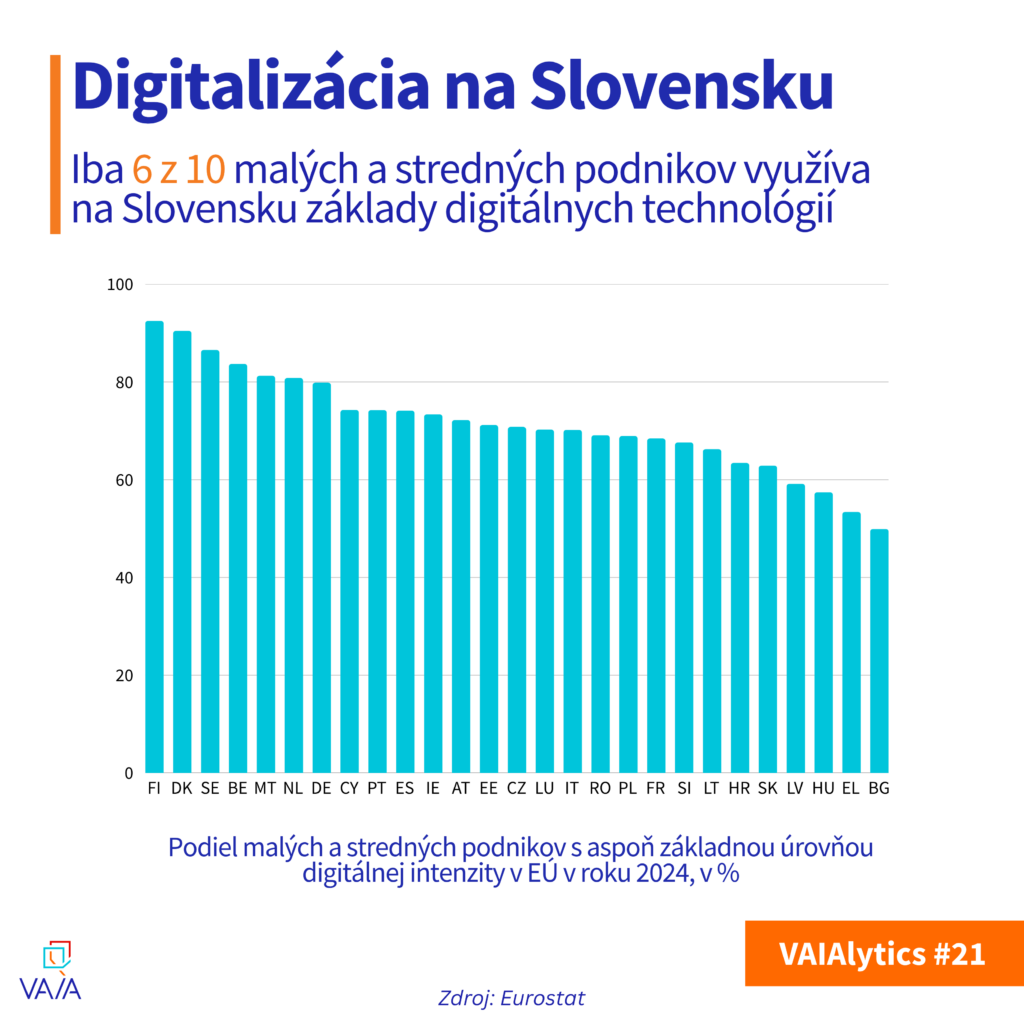 Digitalizácia na Slovensku