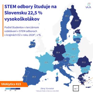 PODIEL STEM ŠTUDENTOV STAGNUJE, NEDOSTATOK ODBORNÍKOV RASTIE